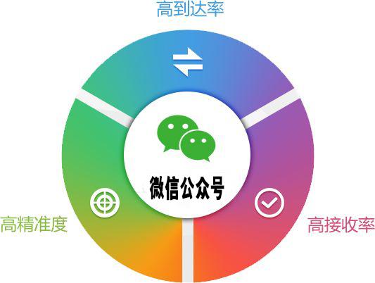 公众微信推广平台 zhuanlan.zhihu.com