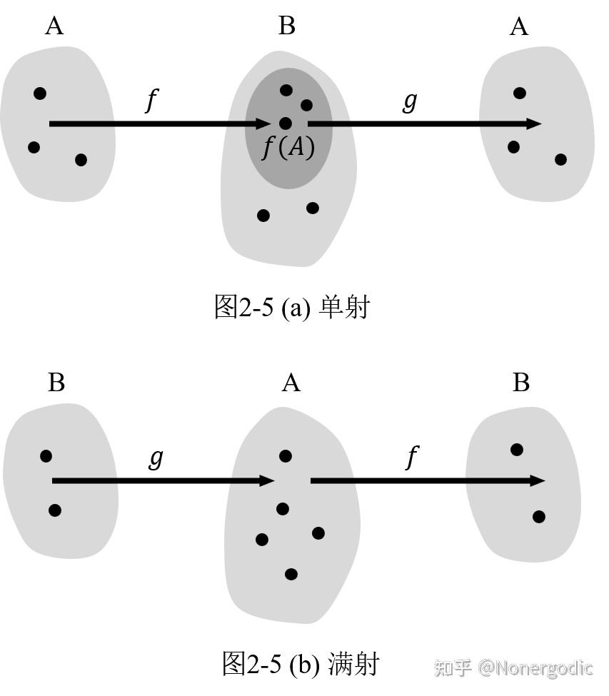 《数学分析原理(Baby Rudin)》——第二章 基础拓扑(上)——有限集、可数集与不可数集 - 知乎