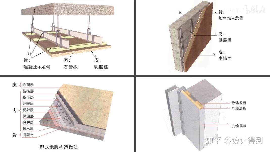 室内设计施工工艺073 - 如何有效学习节点构造?理解底层套路是关键! - 知乎