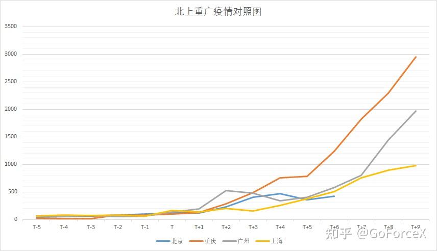 北京疫情趋势图图片