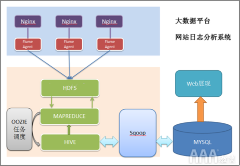 图片[4]-大数据分析Apache Spark的有哪些应用实例？-卡咪卡咪哈-一个博客