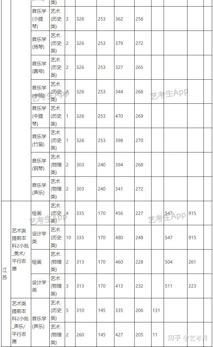 圖片圖片圖片圖片圖片圖片圖片29 寧夏大學2021年錄取分數線向上滑動