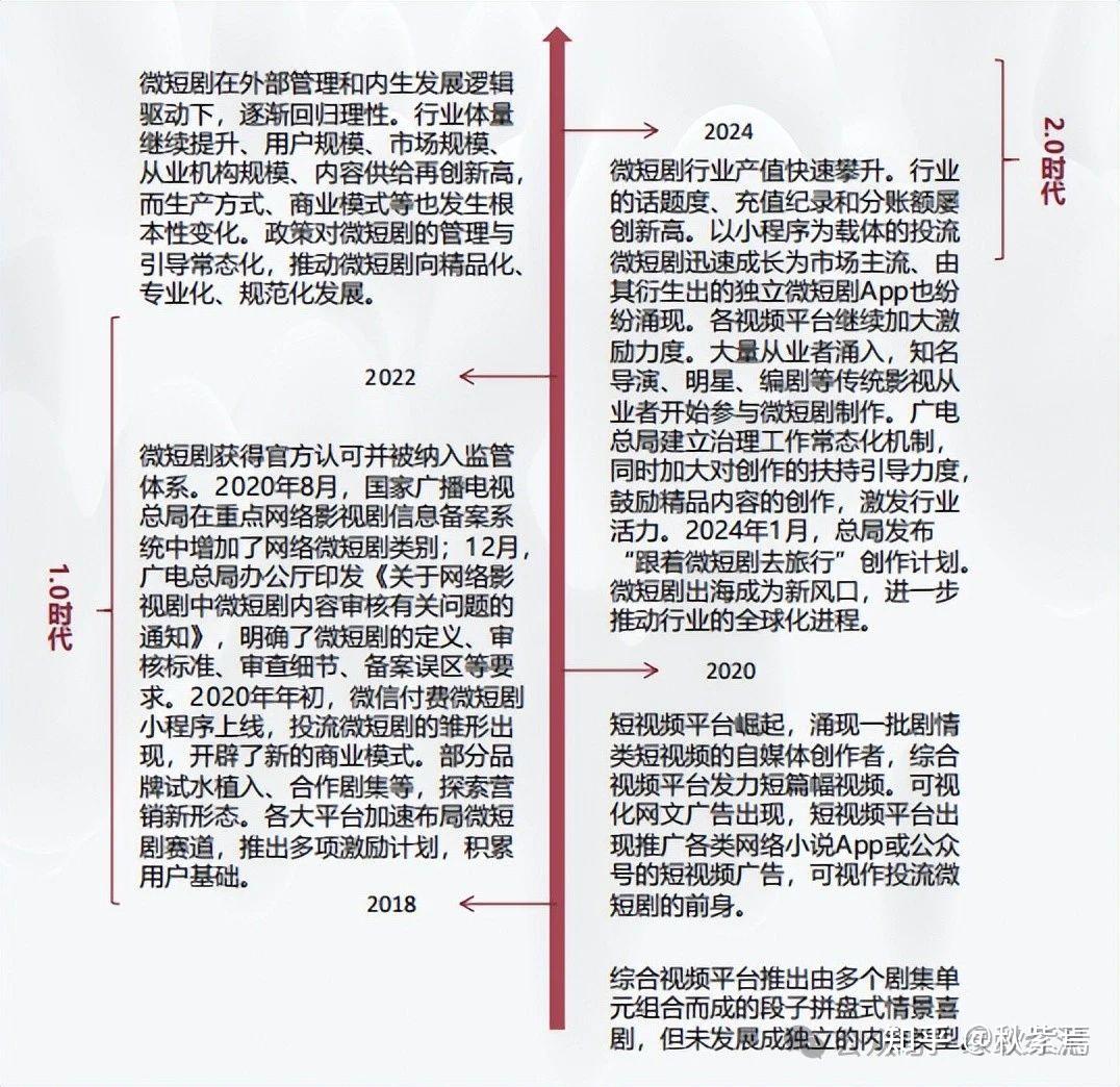2025中国微短剧行业市场发展洞察报告：长剧短剧化，短剧精品化 - 知乎