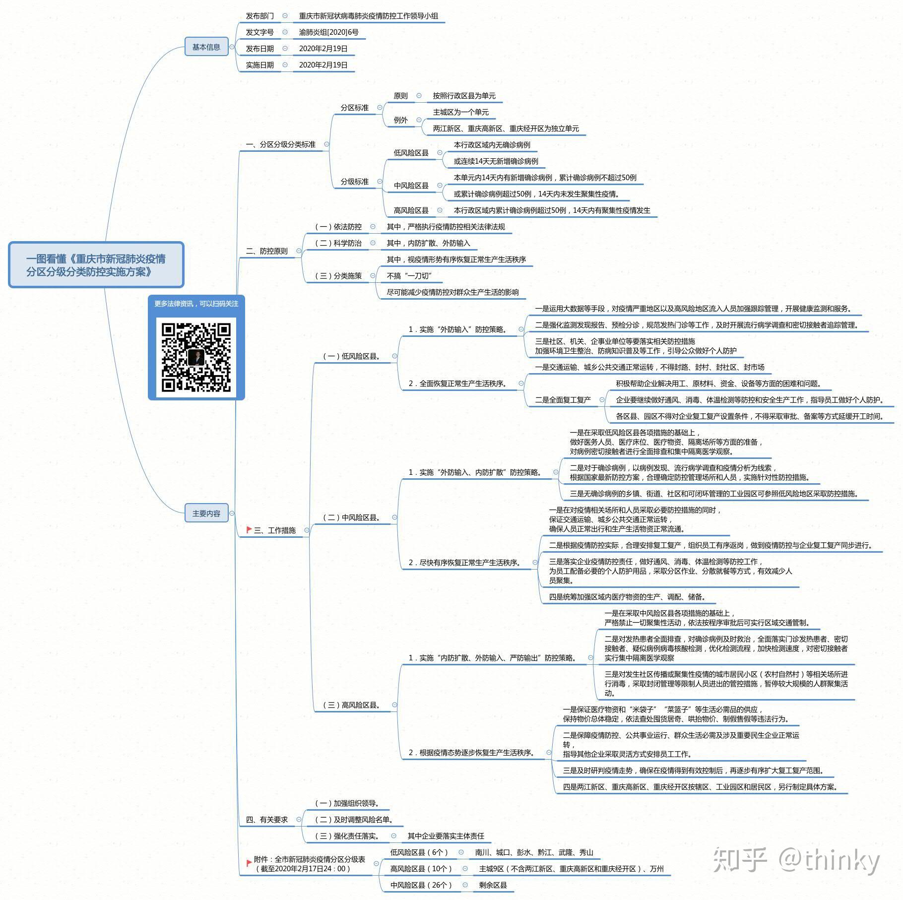 一图 看懂《重庆市新冠肺炎疫情分区分级分类防控实施方案》