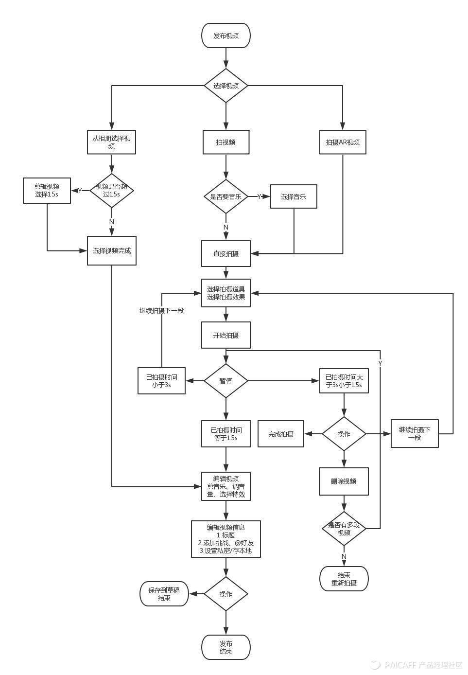 抖音短视频app产品评测
