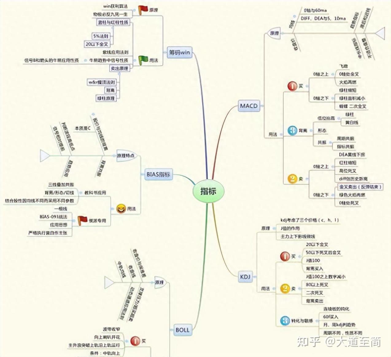 该如何选股票(如何选股票入门与技巧)