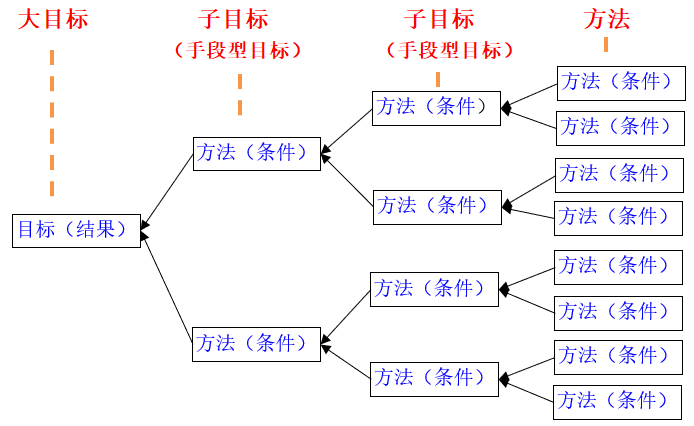 缘起性空