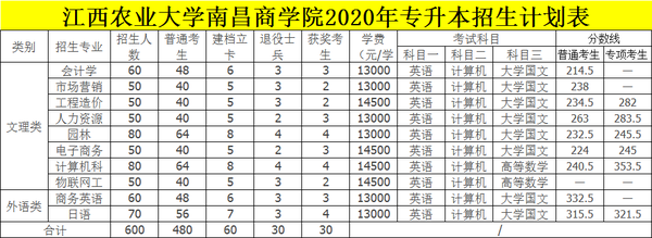 江西十大垃圾中专学院_江西垃圾专科学校有哪些_江西十大垃圾专科学校