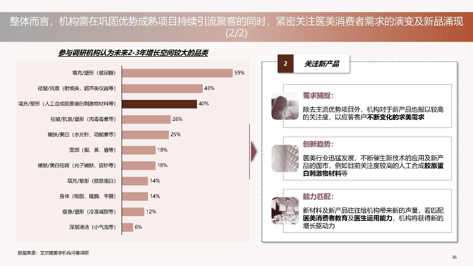中国医美行业2022年度洞悉报告 - 知乎