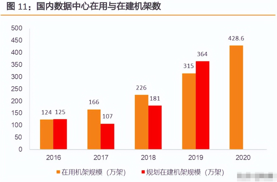 奥飞数据:绑定大客户idc快速扩张,新能源打开新成长空间