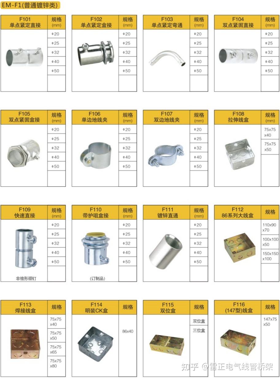 镀锌线管配件名称及图片 - 知乎