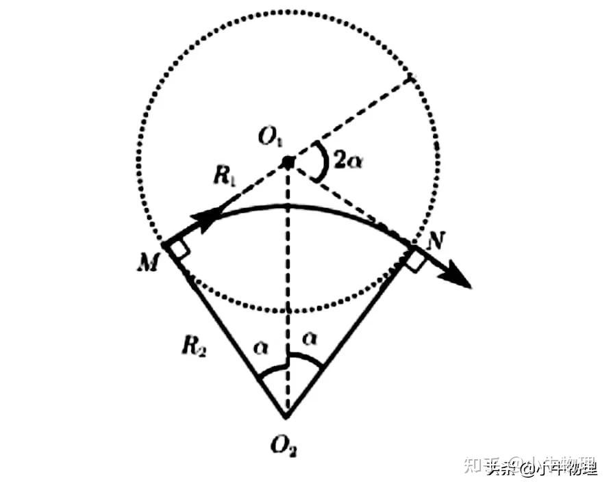 带电粒子在有界圆形磁场匀强磁场中的运动