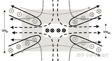 等离子体物理学：磁场重联(magnetic reconnection) - 知乎