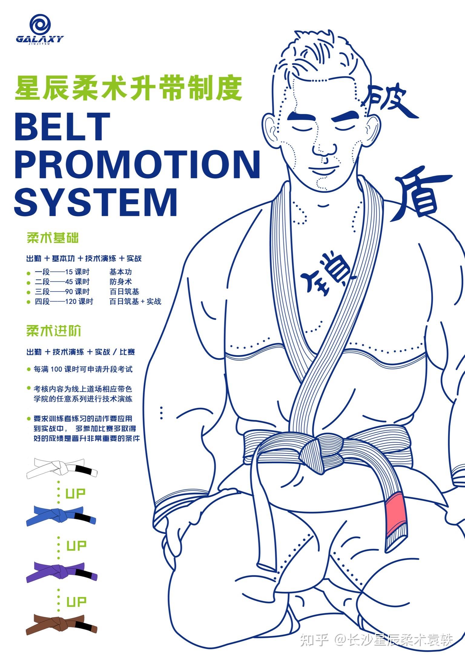 巴西柔术棕带需要训练多久能够拿到