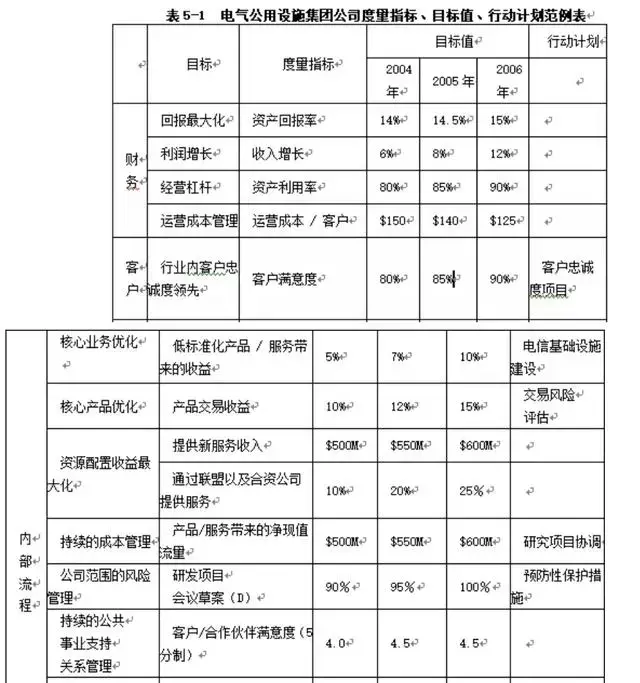 数据分析师常用商业模型(一)