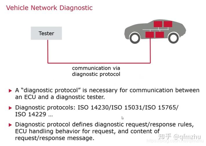 图解UDS】UDS汽车诊断标准协议（ISO 14229）带你入门到精通- 知乎