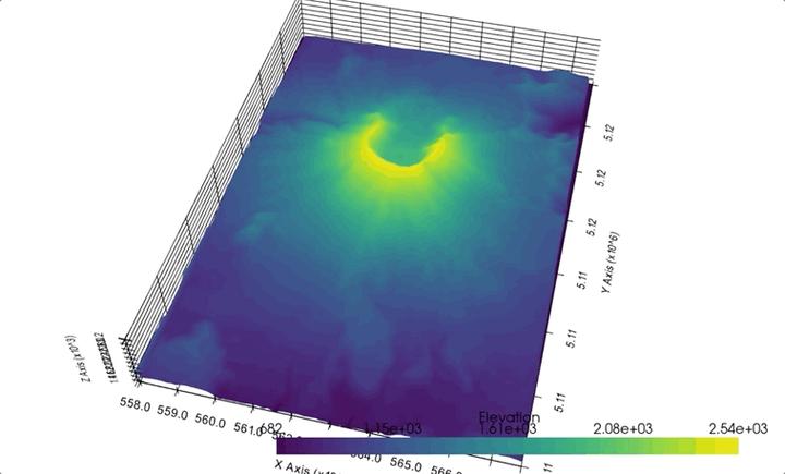 Python中的那些3D图像可视化工具(建模必备) - 知乎