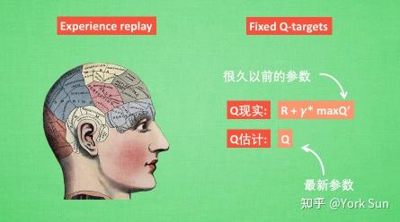 通信與機器學習-強化學習技術細節(慢慢變細) - 知乎