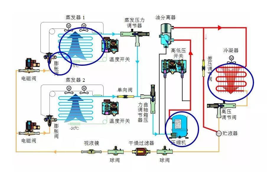 典型氟利昂蒸汽压缩式制冷系统设备构成典型氨蒸汽压缩式制冷系统设备