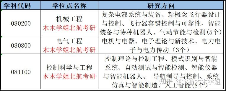 北航3系自動化科學與電氣工程學院考情分析