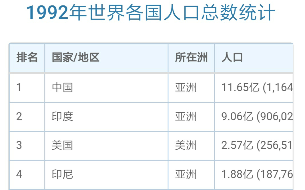 中国为什么不控制人口_数万印度教徒欢庆 檀车节 巨型彩车如狂欢