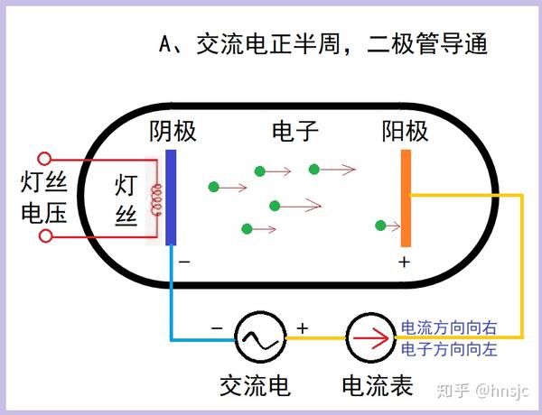 电子管原理及束射四极管kt88结构研究