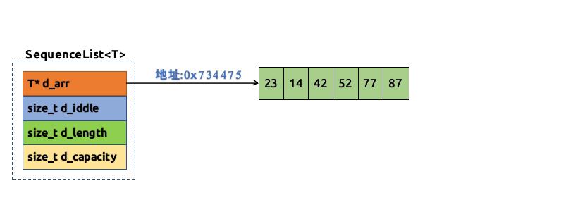 第1篇 C++ 数据结构--ArrayList的实现 - 知乎