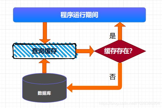 调用一个存储过程多次_存储过程调用  第1张