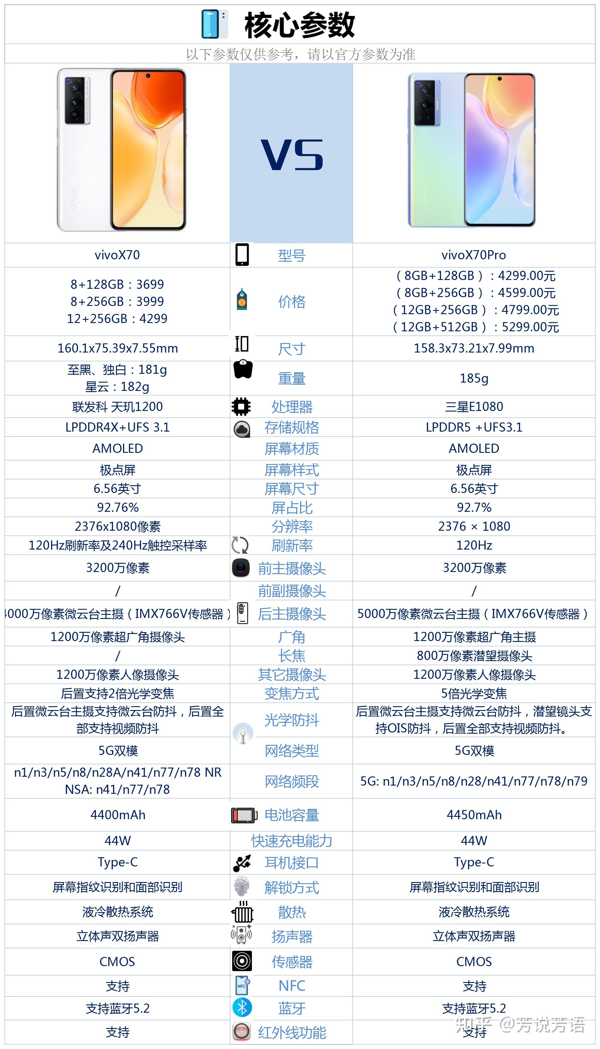 vivox70和vivox70pro差别有哪些该如何选择