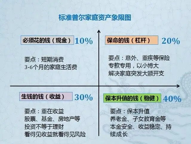 知乎理财(知乎投资理财应该看什么书籍)