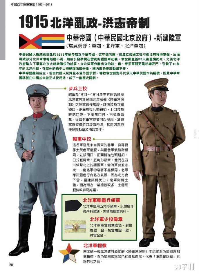 北洋军阀混战时军服怎么区分