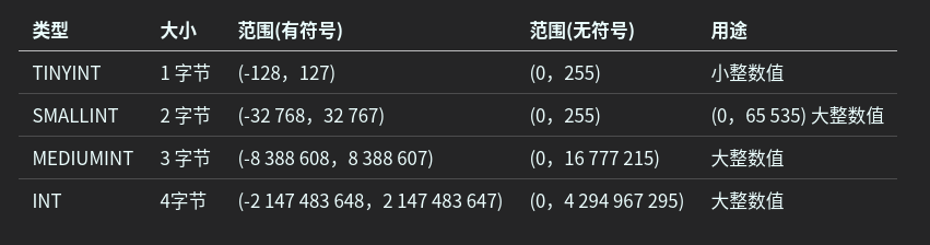 Int Unsigned Mysql 【柚子编程】MySQL数据类型: UNSIGNED - 知乎