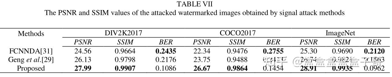 【论文翻译】Concealed Attack for Robust Watermarking Based on Generative ...