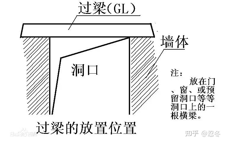 挑梁和悬挑梁的区别图片