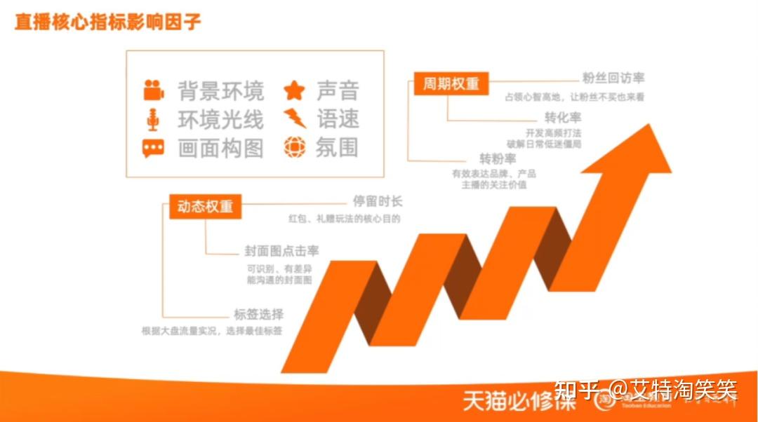 淘宝初创时期是如何实现快速成长的？