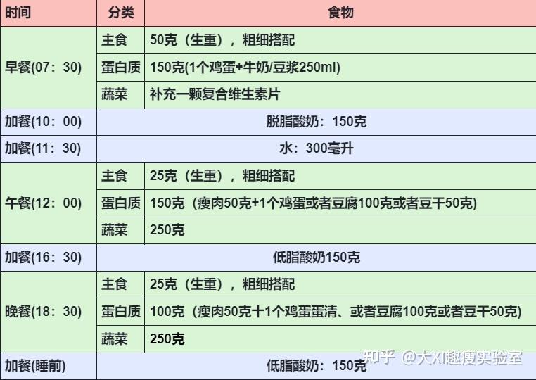 轻断食10天10斤，掉秤巨快！｜附最全食谱注意事项 知乎 6080