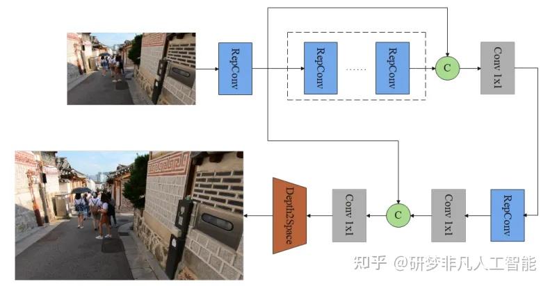 视频理解全栈革新！CVPR25新突破！ - 知乎