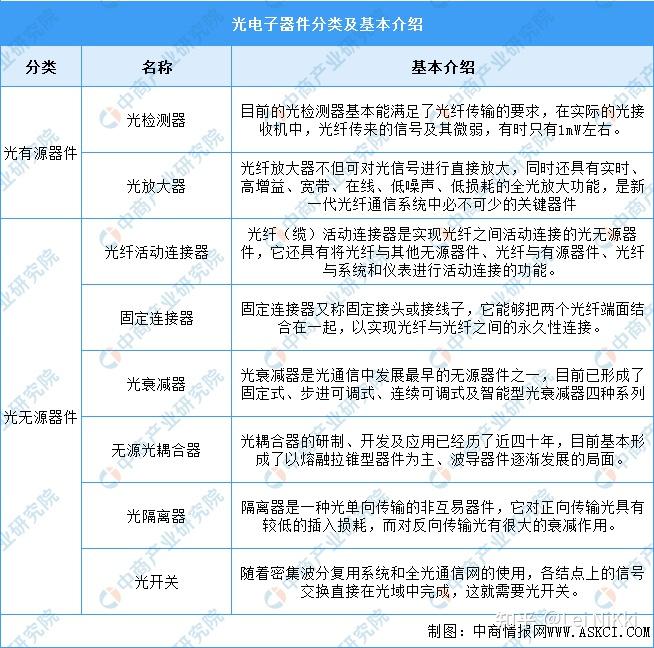 光电子器件:一个光与电融合的创新科技