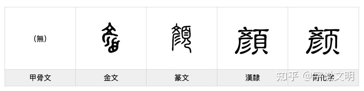 颜字的甲骨文图片图片