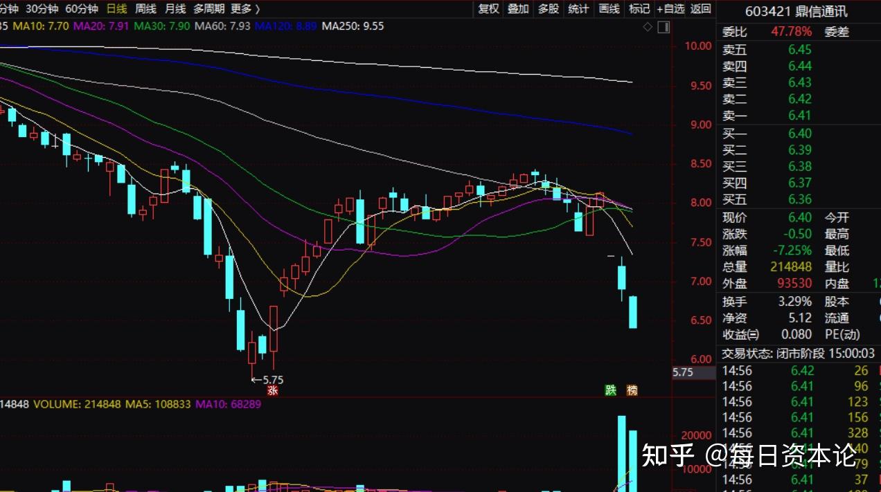的公告显示,因协议纠纷,王建华所持公司14,079,050股的股票被司法冻结
