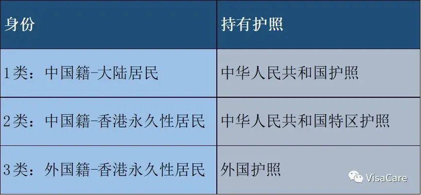 從限籍令看國籍政策香港人是否可以持有雙重國籍