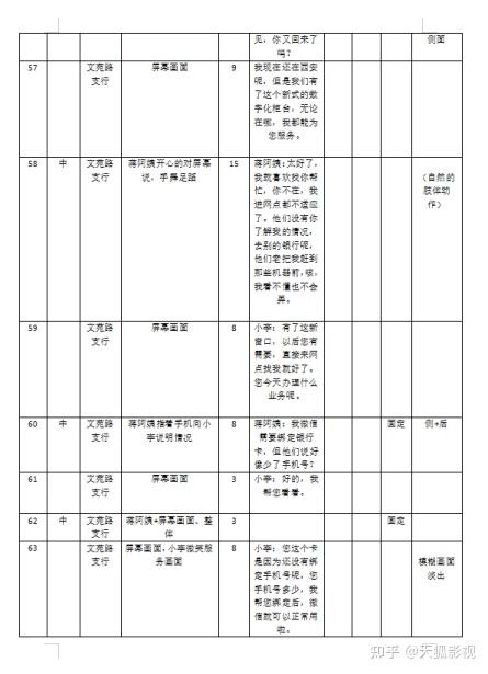 分镜头脚本也叫"分镜头台本"也叫"故事板"是前期工作的重要环节.