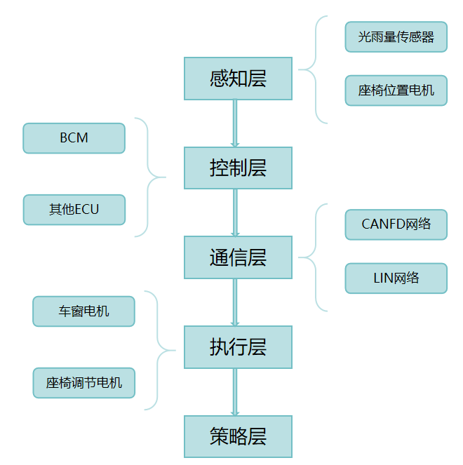 毫厘之间见真章:性能测试——车身篇