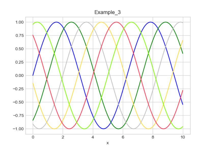 简洁优雅的matplotlib可视化绘制论文曲线图