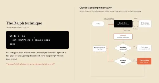 RalphLoop 称「300 行写不出 Cursor 就别待这行」，这是否反映了当代开发者技能的不足？