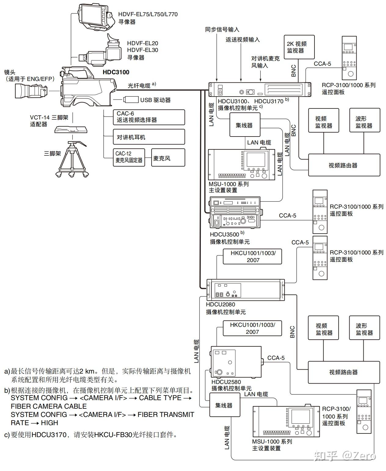 索尼线控接线图图片