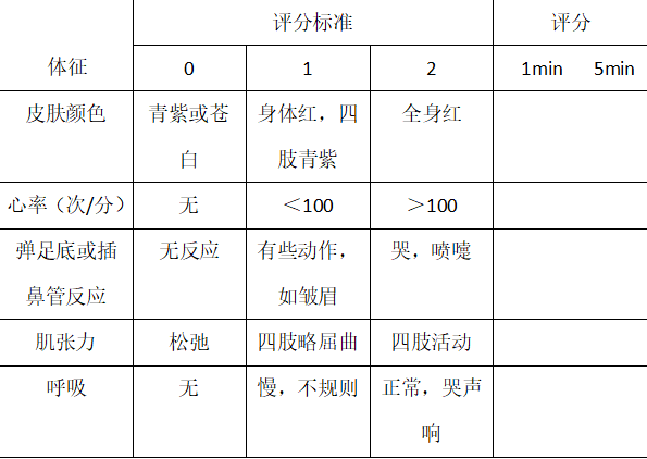 你了解“新生儿10分”是什么意思吗? - 知乎