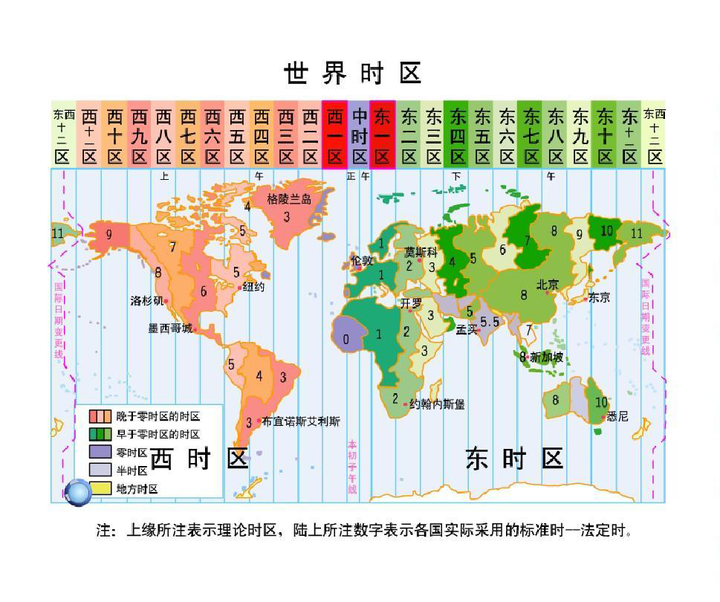 高中地理 时差很难计算 一招就能缕清你的解题思路 知乎