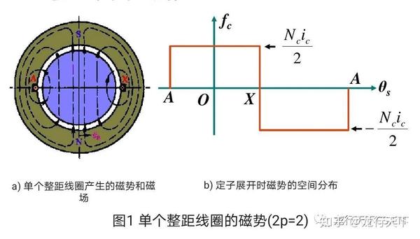电机绕组(12) - 知乎
