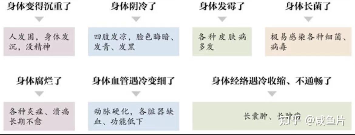 什么是寒湿？寒湿重的10个症状,你中了几个？ - 知乎